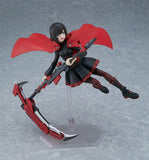 Figma 596 Ruby Rose